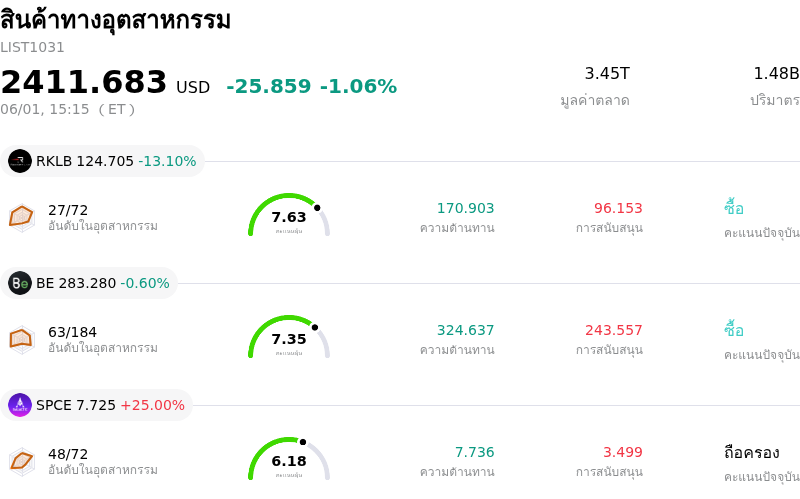 สินค้าทางอุตสาหกรรม
