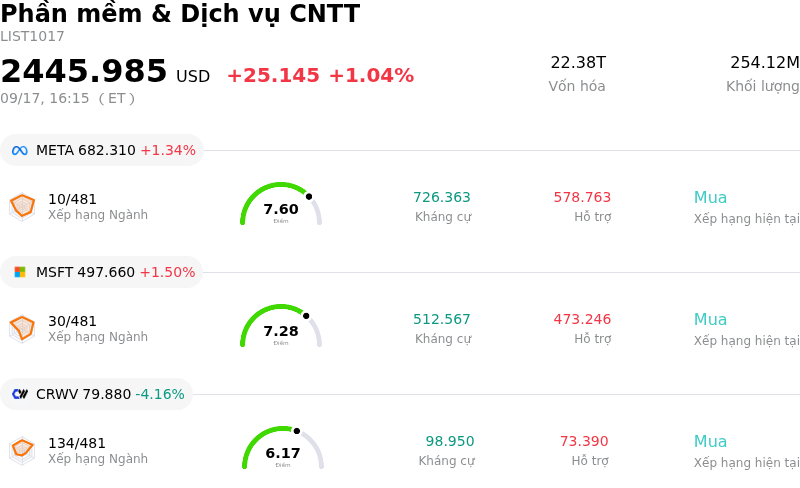 Phần mềm & Dịch vụ CNTT