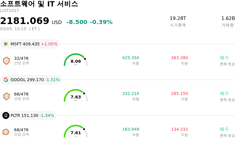 소프트웨어 및 IT 서비스
