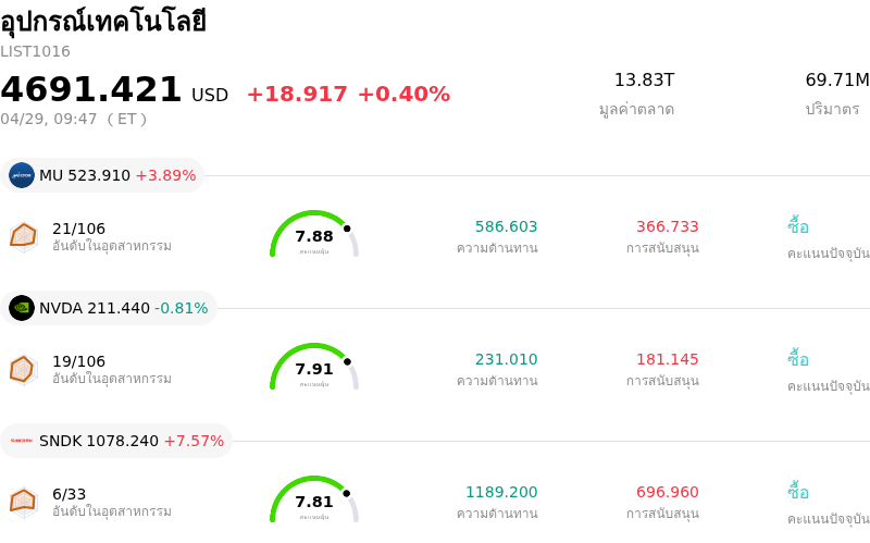 อุปกรณ์เทคโนโลยี