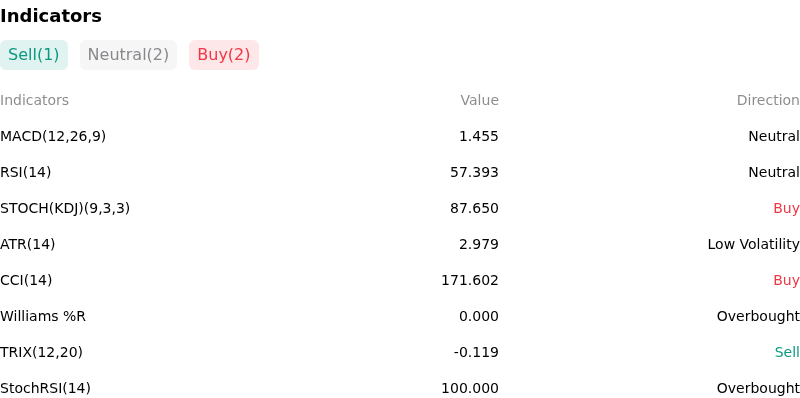 IndicatorAnalysis