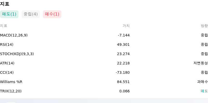 IndicatorAnalysis