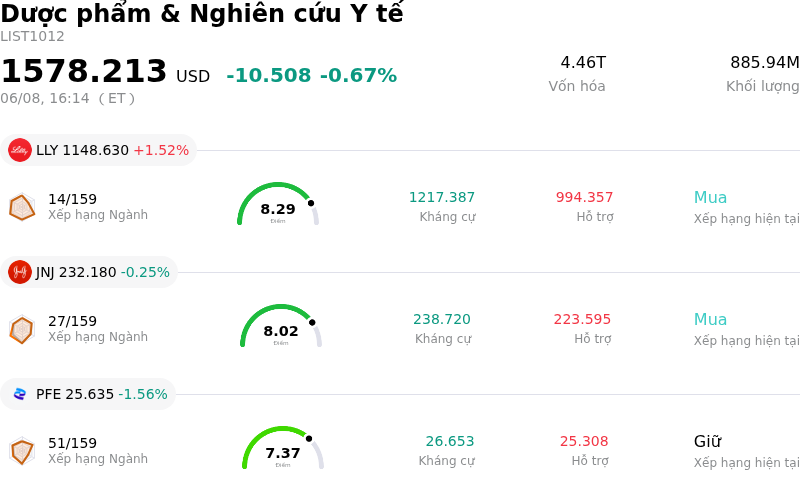 Dược phẩm & Nghiên cứu Y tế