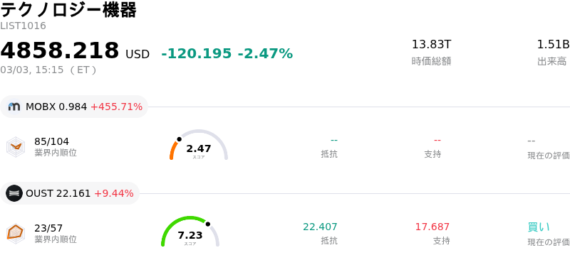 テクノロジー機器