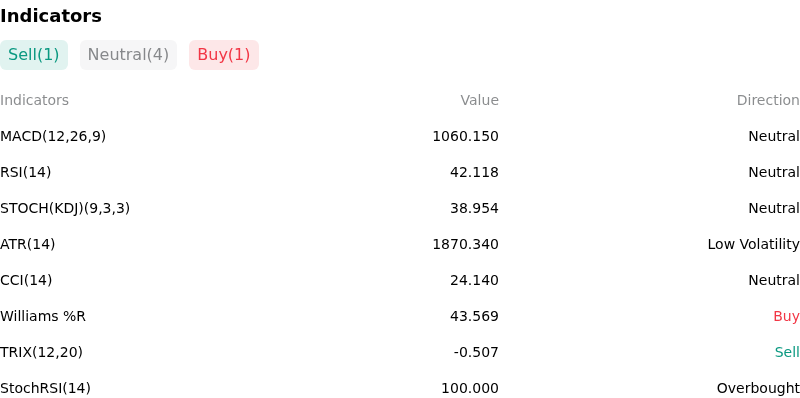 IndicatorAnalysis