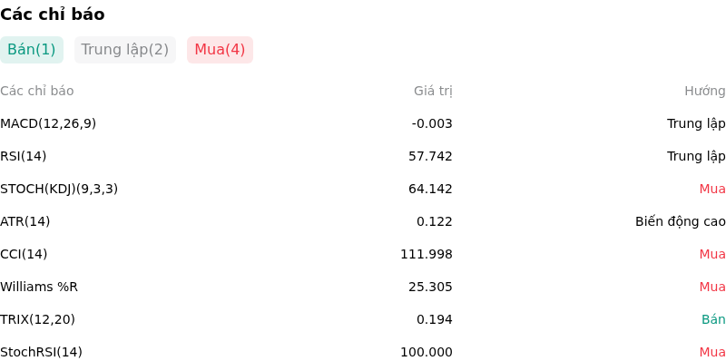 IndicatorAnalysis