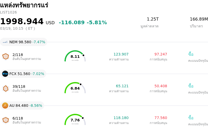 แหล่งทรัพยากรแร่