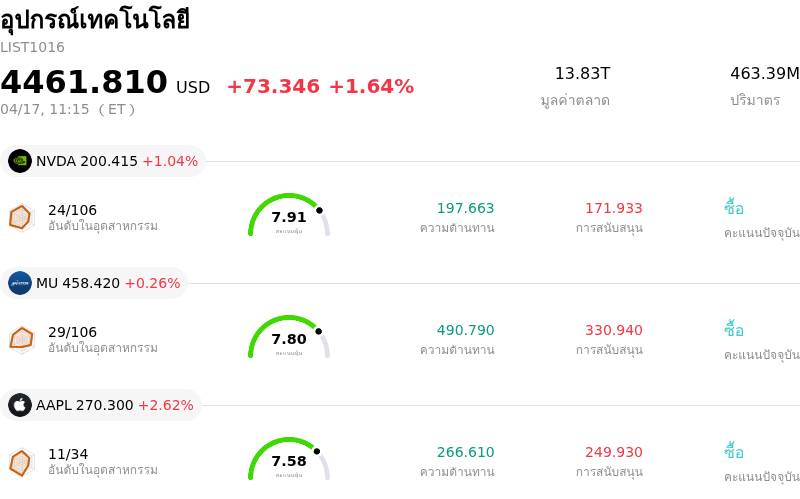 อุปกรณ์เทคโนโลยี