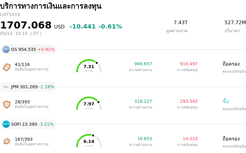 บริการทางการเงินและการลงทุน