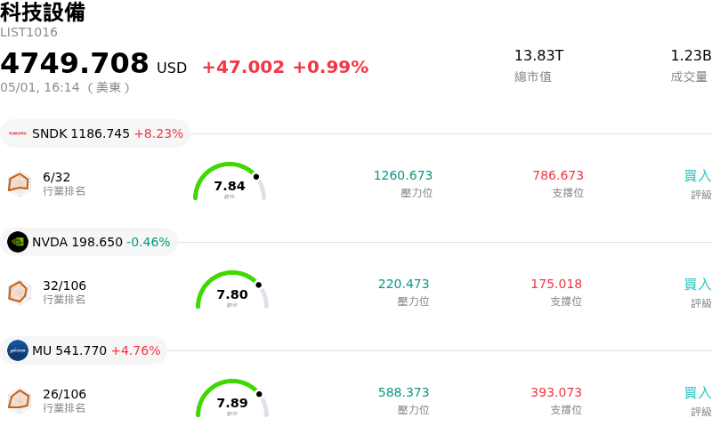 科技設備