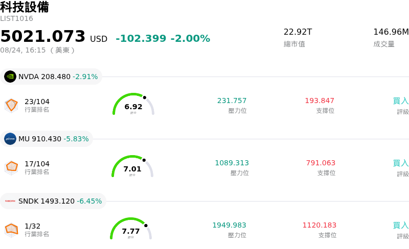 科技設備