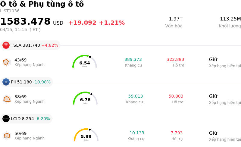 Ô tô & Phụ tùng ô tô