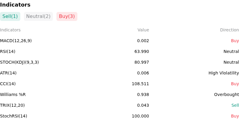 IndicatorAnalysis