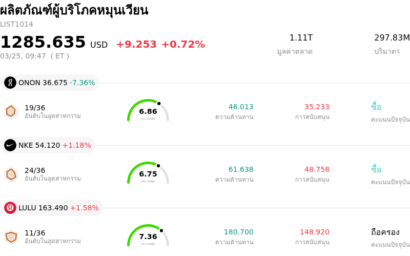 ผลิตภัณฑ์ผู้บริโภคหมุนเวียน