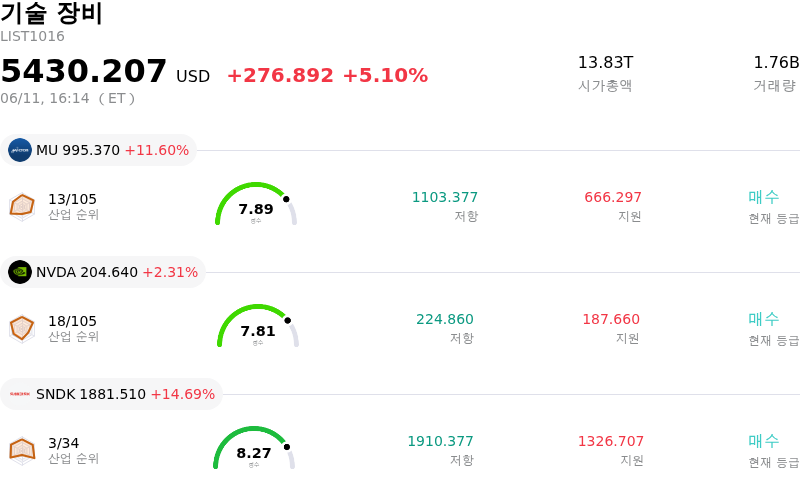 기술 장비