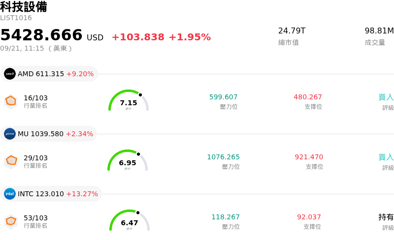 科技設備