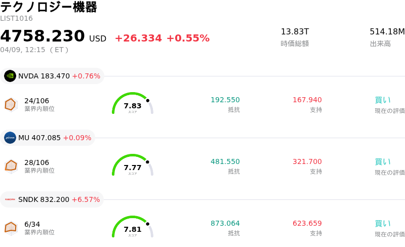 テクノロジー機器