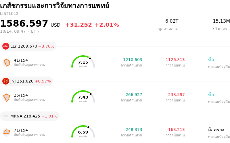 เภสัชกรรมและการวิจัยทางการแพทย์