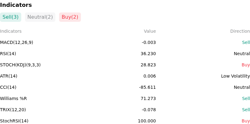 IndicatorAnalysis