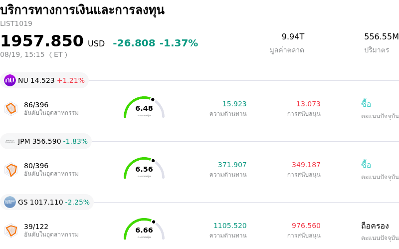 บริการทางการเงินและการลงทุน