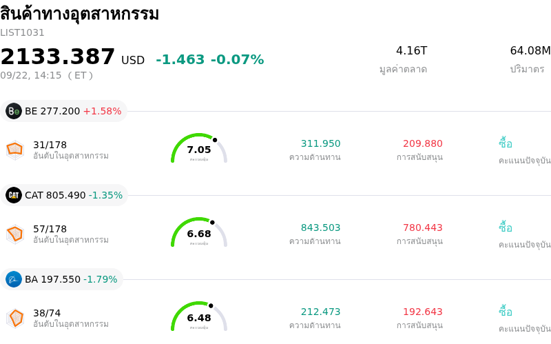 สินค้าทางอุตสาหกรรม