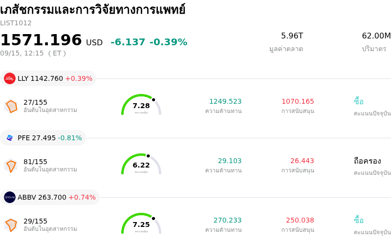 เภสัชกรรมและการวิจัยทางการแพทย์