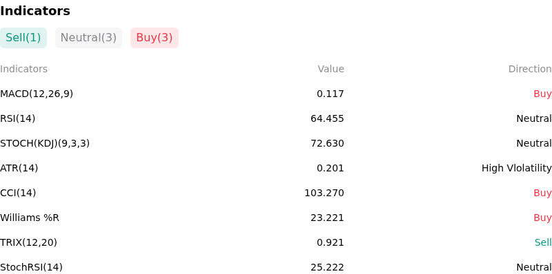 IndicatorAnalysis
