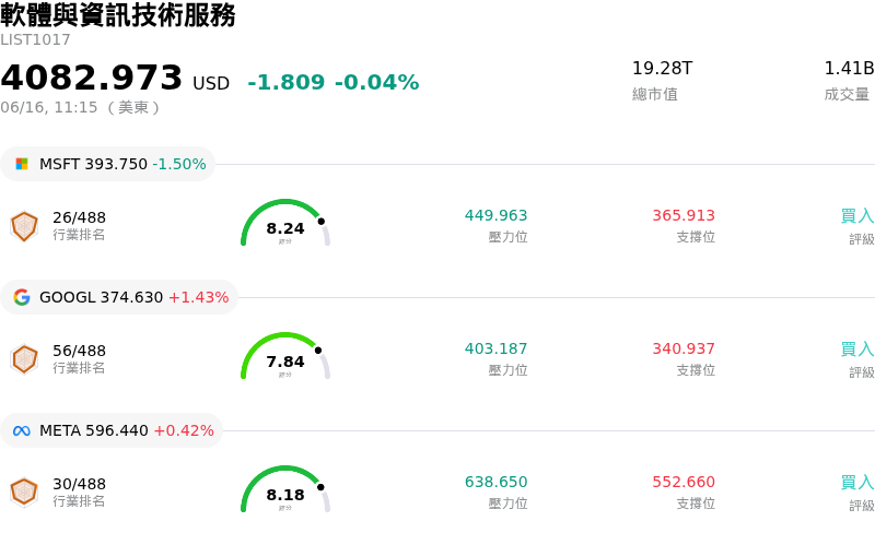 軟體與資訊技術服務