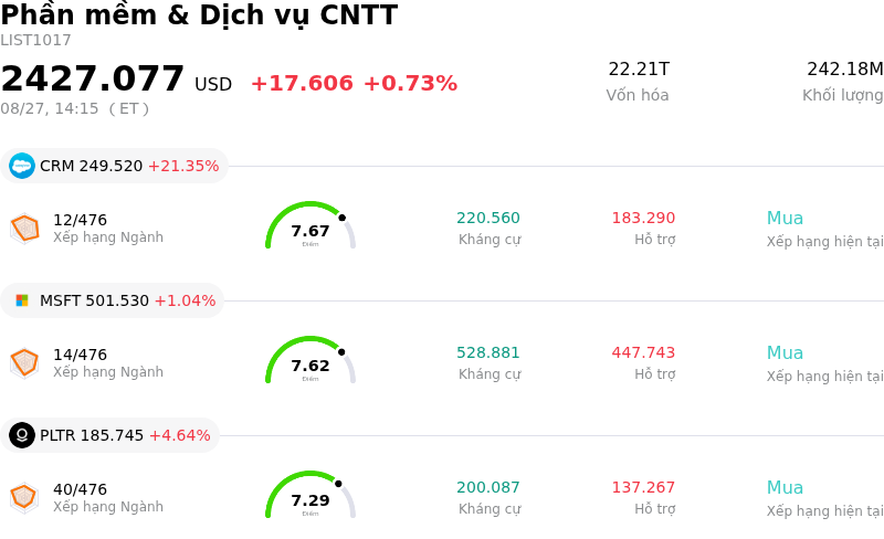 Phần mềm & Dịch vụ CNTT