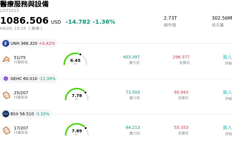 醫療服務與設備