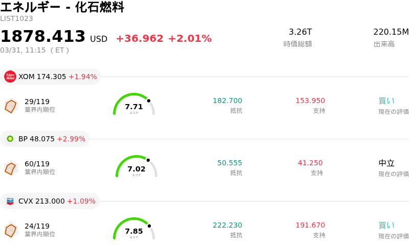 エネルギー - 化石燃料