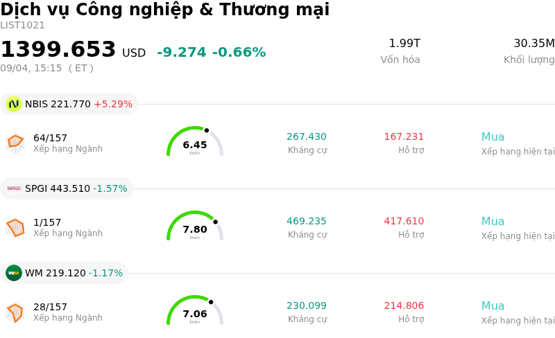 Dịch vụ Công nghiệp & Thương mại