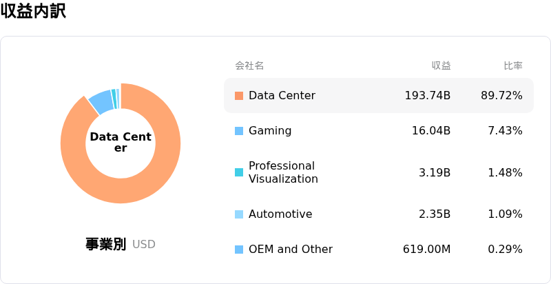 NVIDIA Corpåçå
èš³