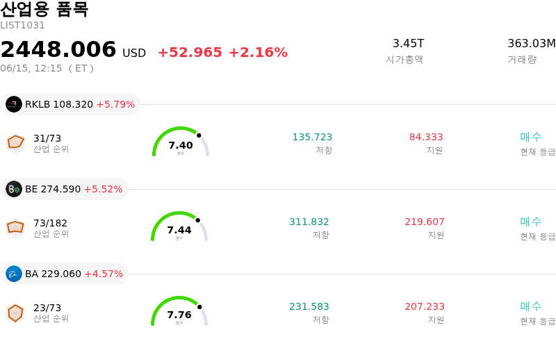 산업용 품목