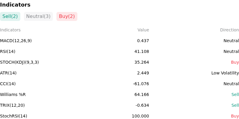 IndicatorAnalysis