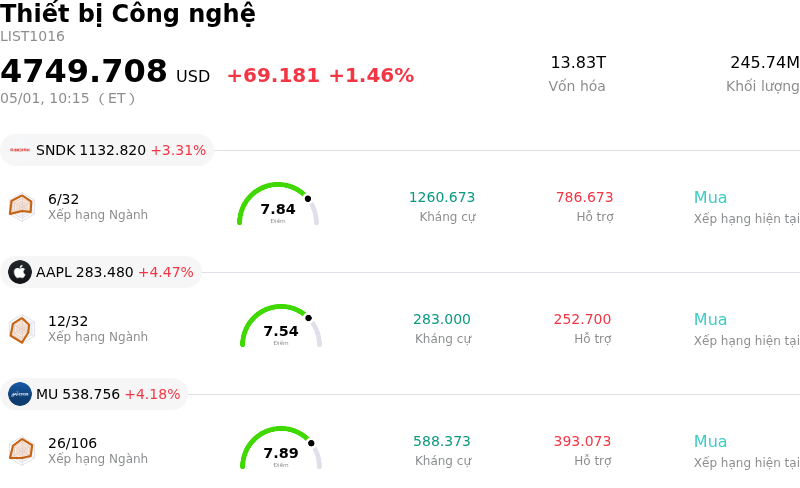 Thiết bị Công nghệ