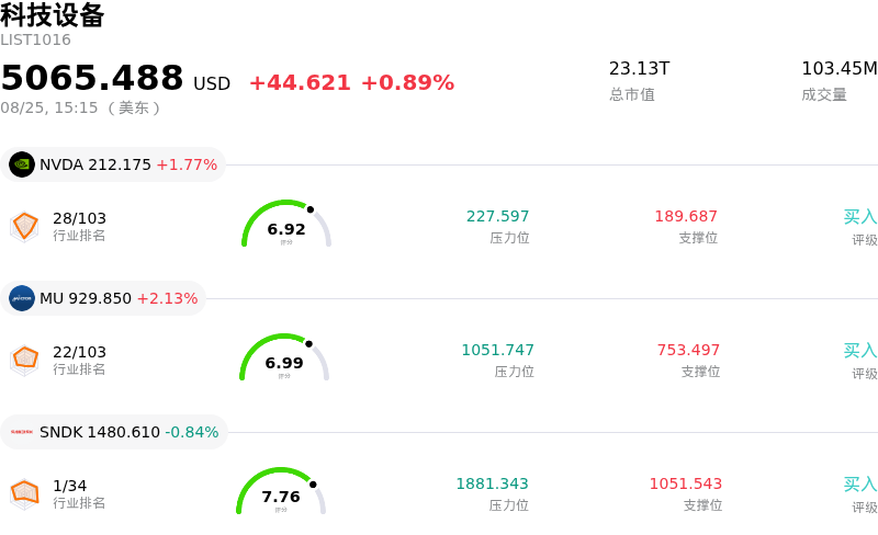 科技设备