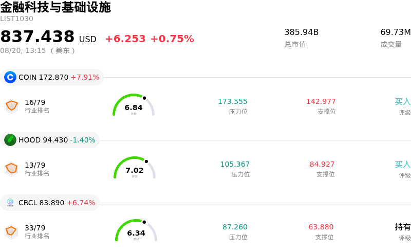 金融科技与基础设施