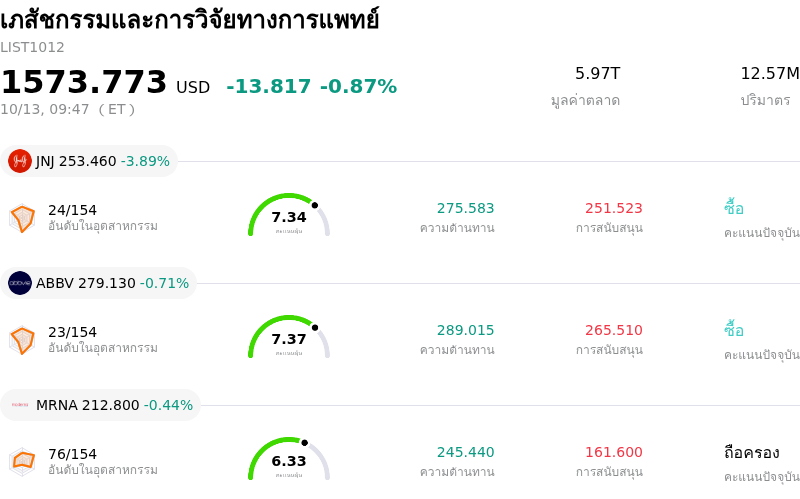 เภสัชกรรมและการวิจัยทางการแพทย์