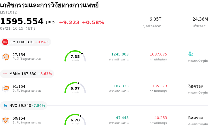 เภสัชกรรมและการวิจัยทางการแพทย์