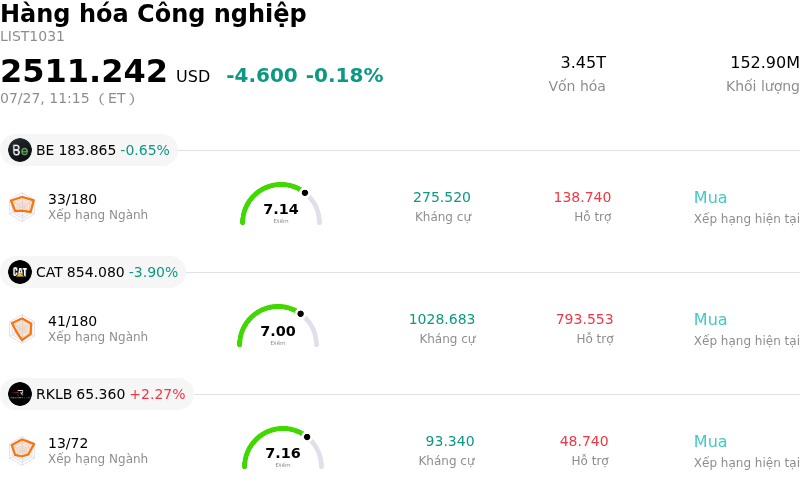 Hàng hóa Công nghiệp