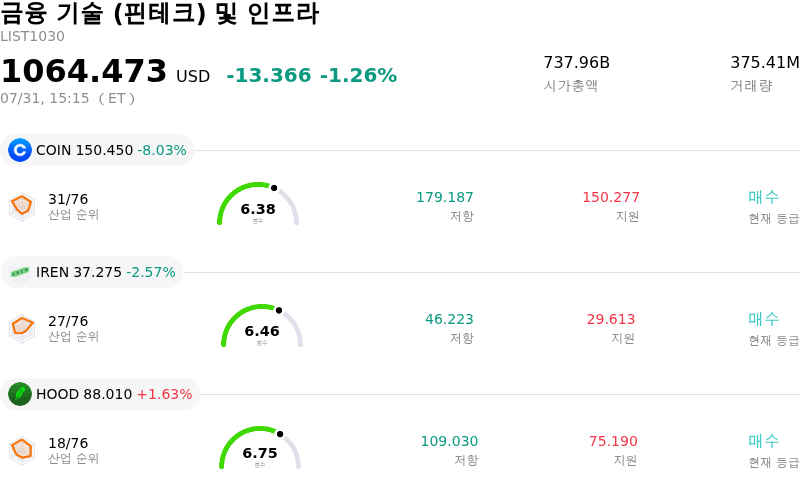 금융 기술 (핀테크) 및 인프라