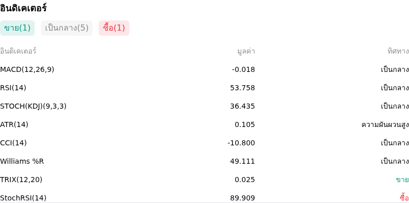 IndicatorAnalysis