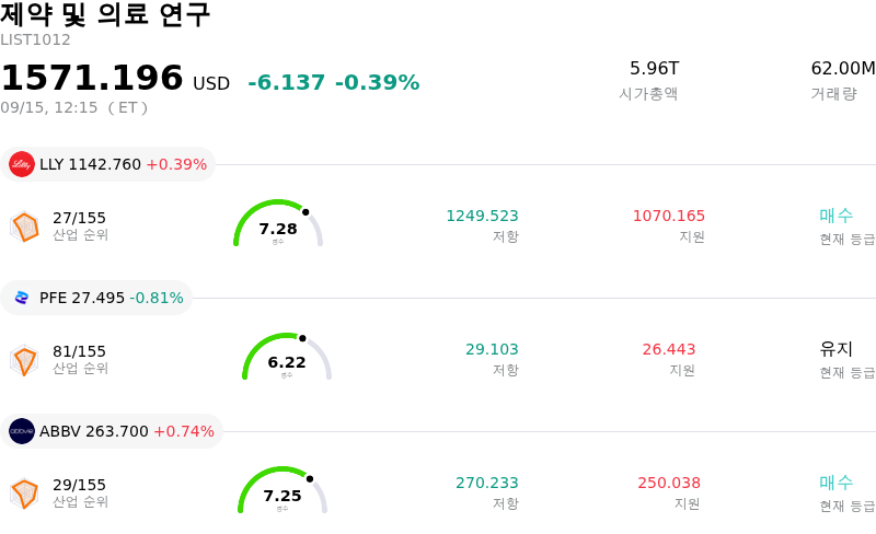제약 및 의료 연구