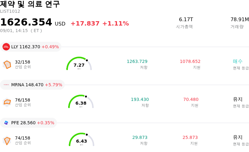 제약 및 의료 연구
