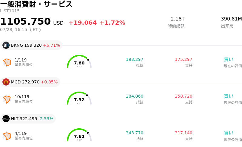 一般消費財・サービス
