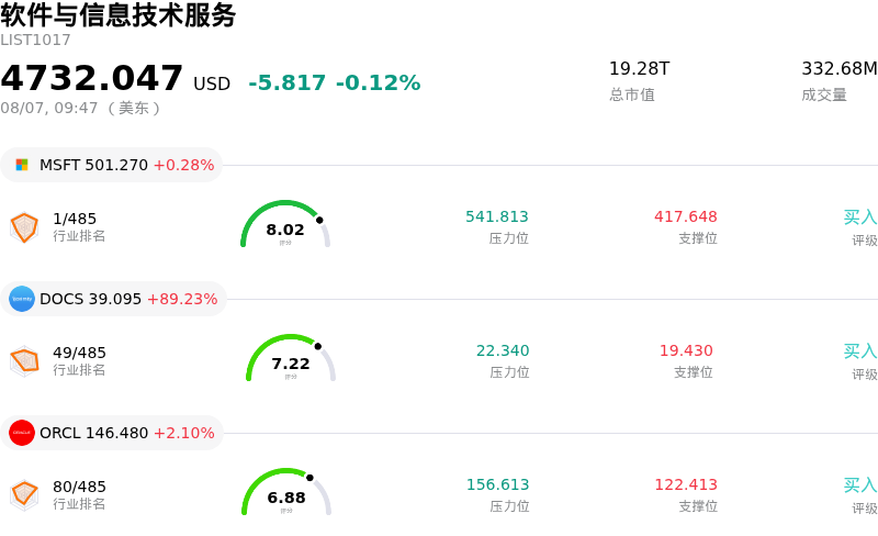 软件与信息技术服务