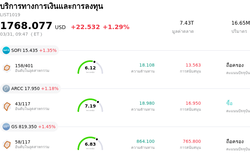 บริการทางการเงินและการลงทุน