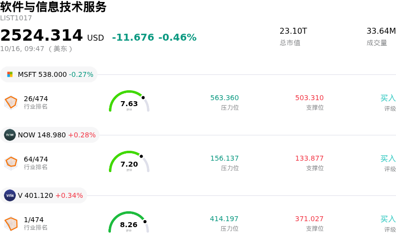 软件与信息技术服务