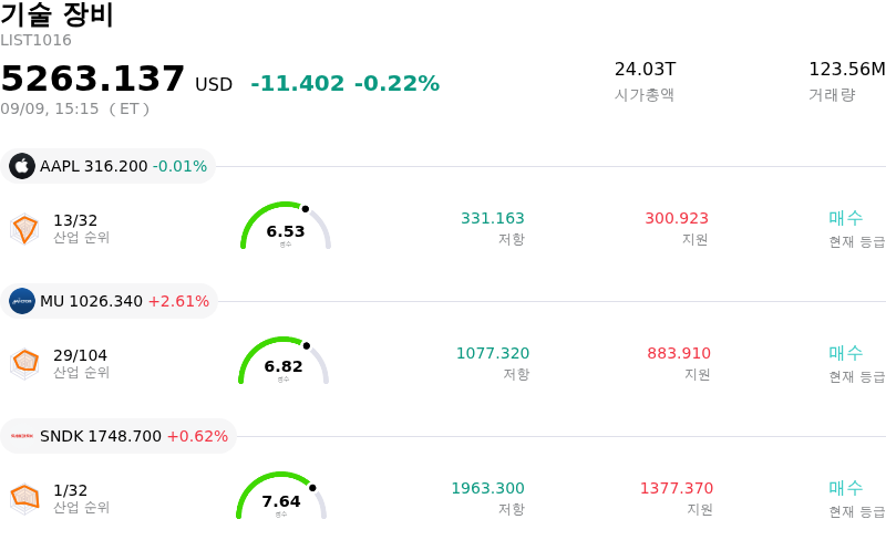 기술 장비